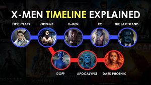 xmen chronological timeline explained full breakdown first class dark phoenix logan deadpool new mutants days of future past easter eggs