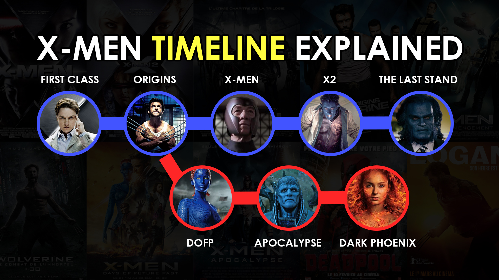 XMen Full Movie Timeline Finally Explained Chronological Order