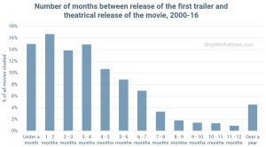 Movie-trailer-delay-before-movie